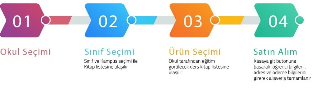 Yabancı Dil Kitapları