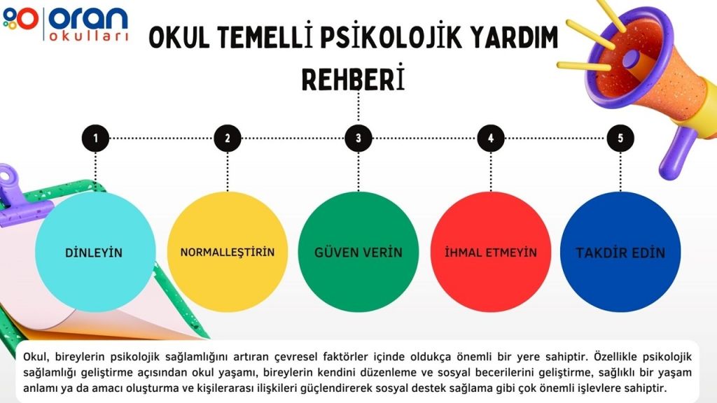 Okul Temelli Psikolojik Yardım Rehberi görseli 2