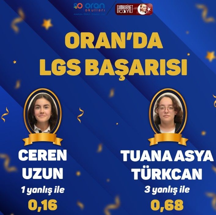 2022 - 2023 Eğitim Öğretim Yılı öğrenci ve öğretmenlerimiz gurur veren başarılara imza attılar, kutluyoruz! görseli 14