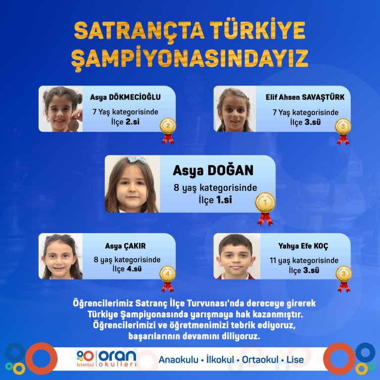 SATRANÇTA TÜRKİYE ŞAMPİYONASINDAYIZ