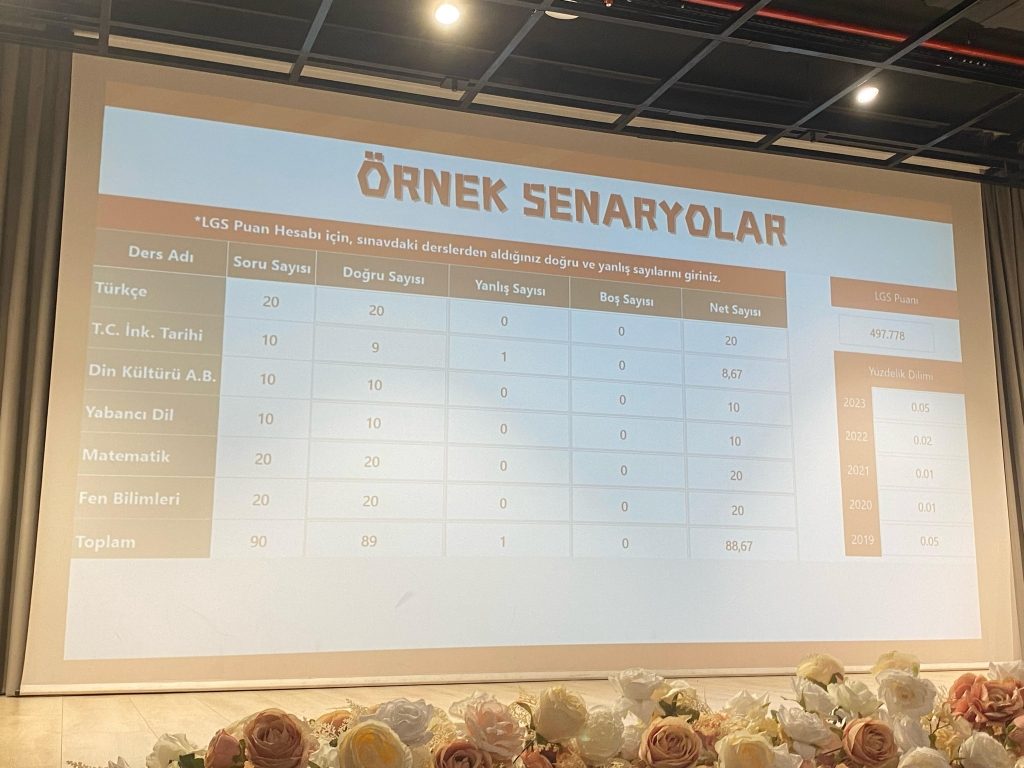 LGS Veli Bilgilendirme Seminerimiz görseli 2