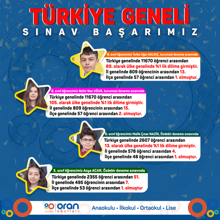 Türkiye Geneli Sınav Başarılarımız görseli 1