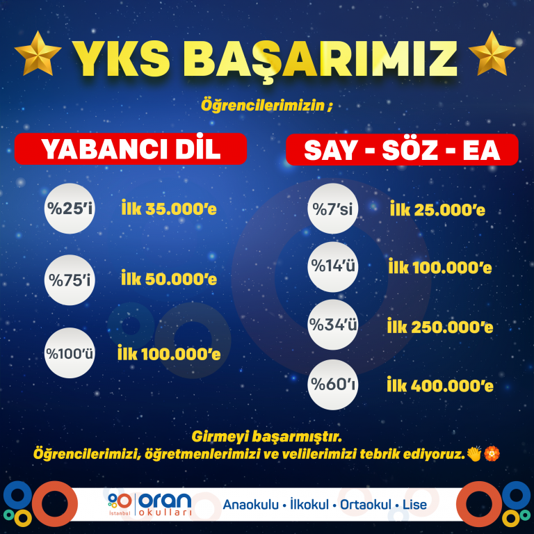 YKS BAŞARIMIZ