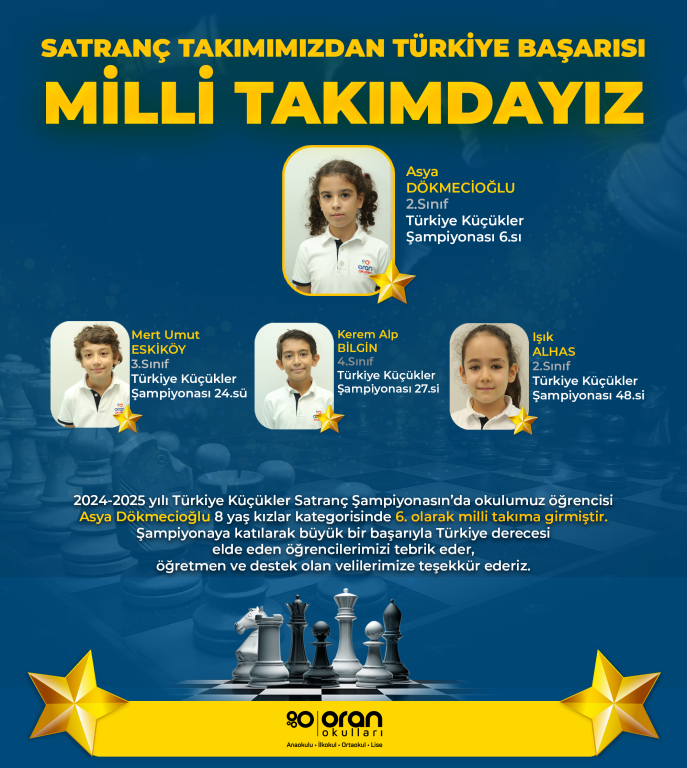SATRANÇ TAKIMIMIZDAN TÜRKİYE BAŞARISI MİLLİ TAKIMDAYIZ