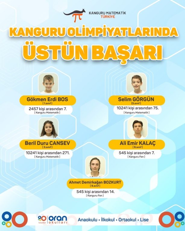 Kanguru Matematik ve Fen Olimpiyatları’nda Final Gururu!