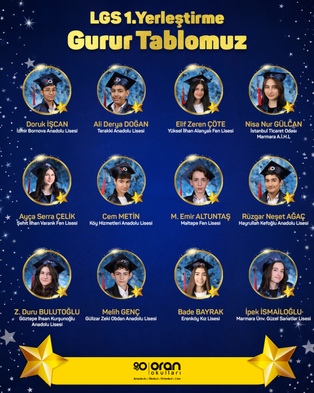 LGS Yerleştirme Gurur Tablomuz