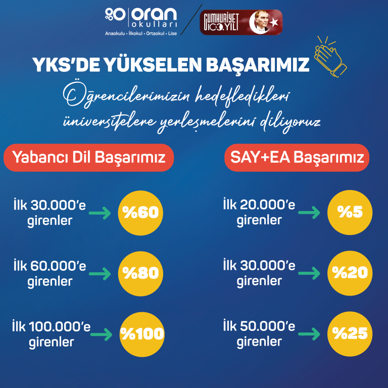 YKS'de Yükselen Başarımız