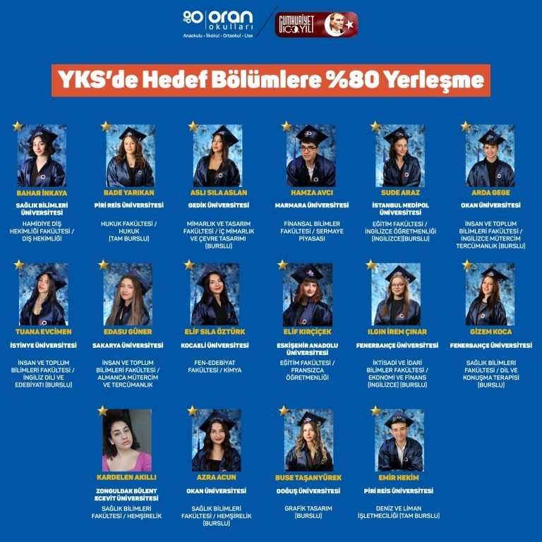YKS'de Hedef Bölümlere %80 Yerleşme!