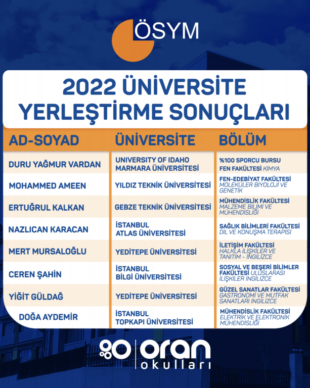 2022 Üniversite Yerleştirme Sonuçlarımız görseli 1